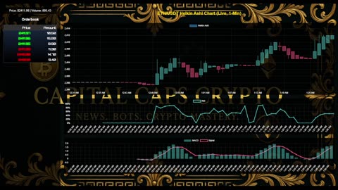 ETH/USDT LIVE CHART