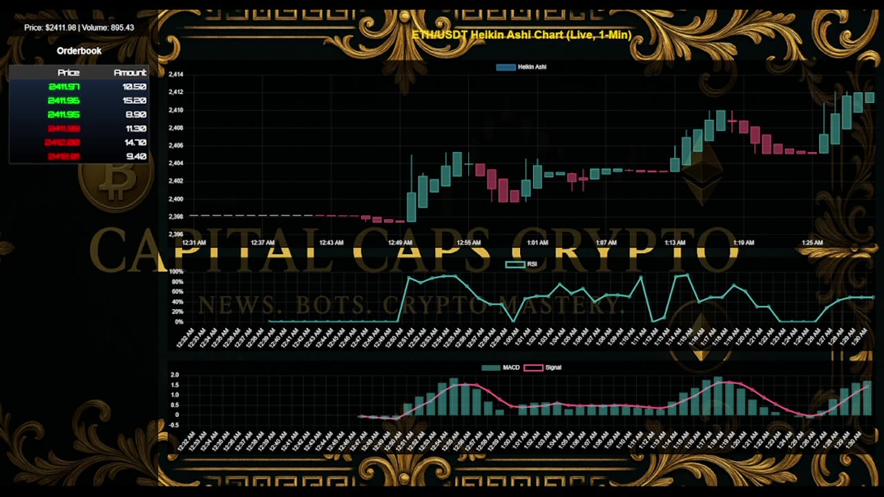 ETH/USDT LIVE CHART