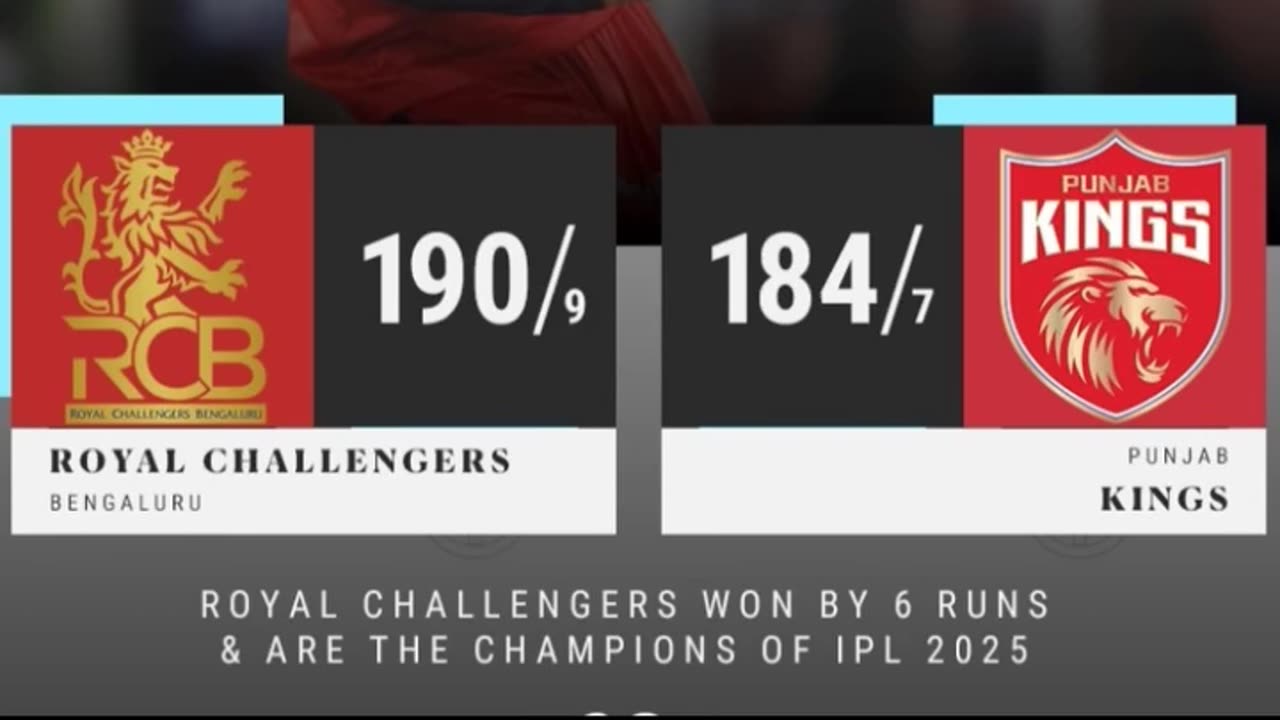 Rcb won the final of ipl25 by beating Pbks by 6 runs in Ahmedabad