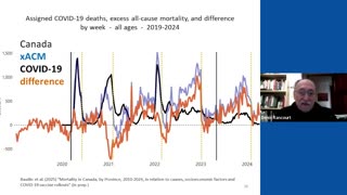 High Resolution Geotemporal Mortality around the World during and after the Declared COVID Pandemic