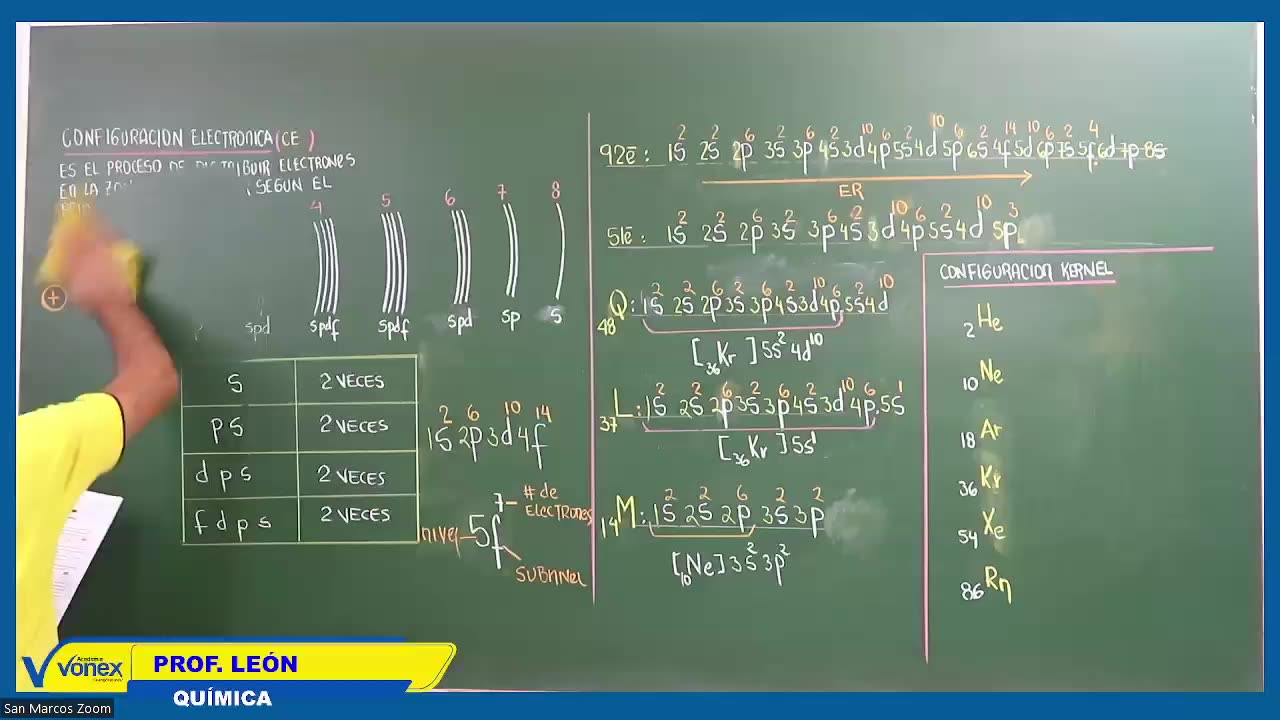 VONEX SEMESTRAL 2024 | Semana 03 | Química S1