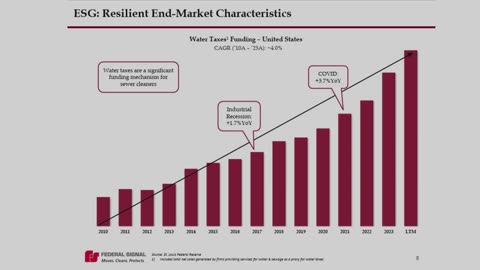 FEDERAL SIGNAL EARNINGS AND OUTLOOK CALL 2025