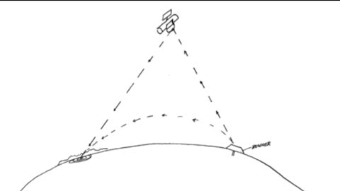 Remote Viewing and Weather Control (CIA Stargate)