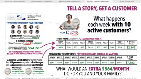 21 days to create a habit and duplicatable way through dedicated focus build a business in LifeWave.