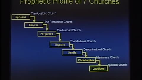 The Rapture - Chuck Missler - Session 2
