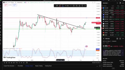 People Have No Idea How Fast XRP Will Move! XRP Immediate Short-Term Update