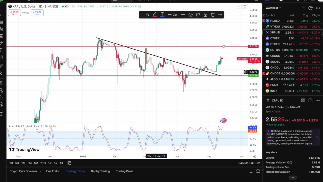 People Have No Idea How Fast XRP Will Move! XRP Immediate Short-Term Update