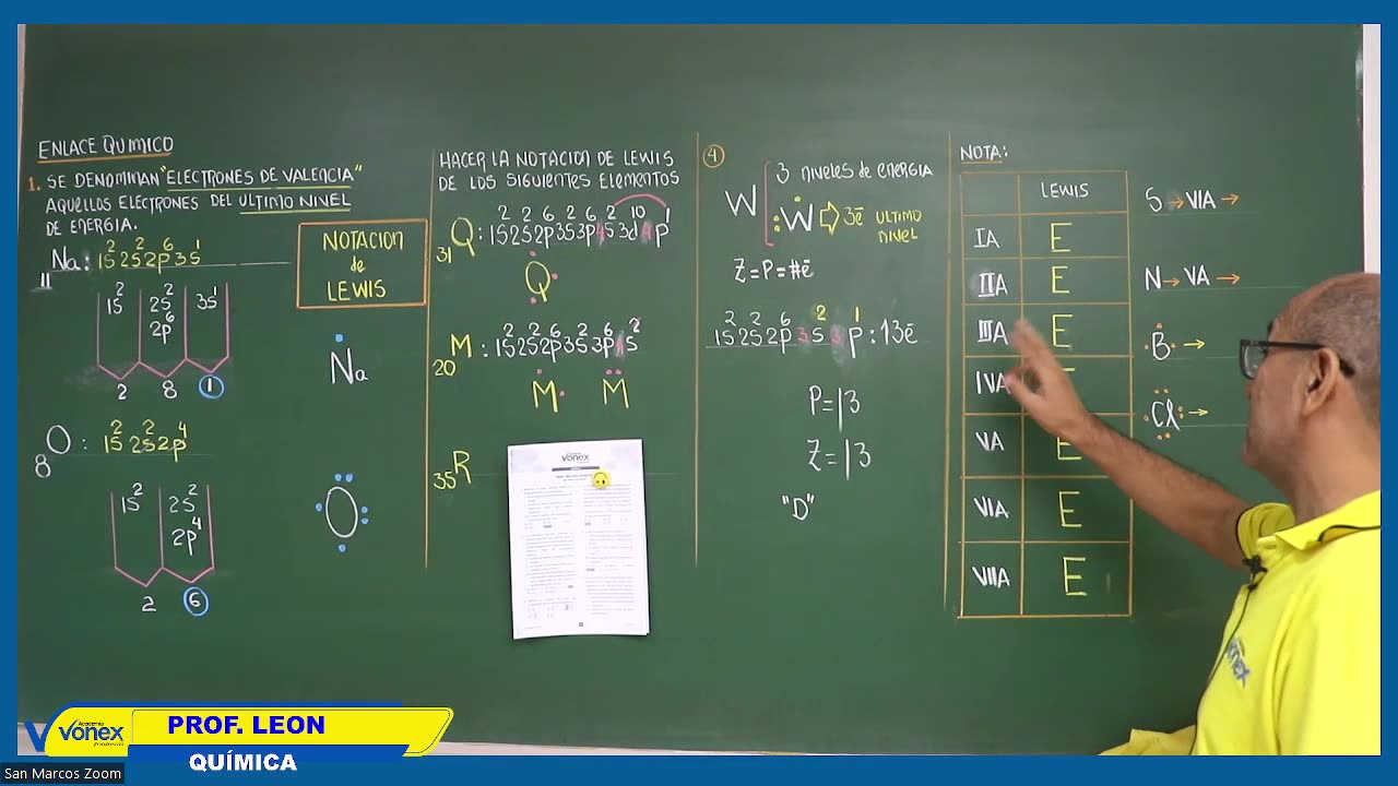 VONEX SEMESTRAL 2024 | Semana 05 | Química S1