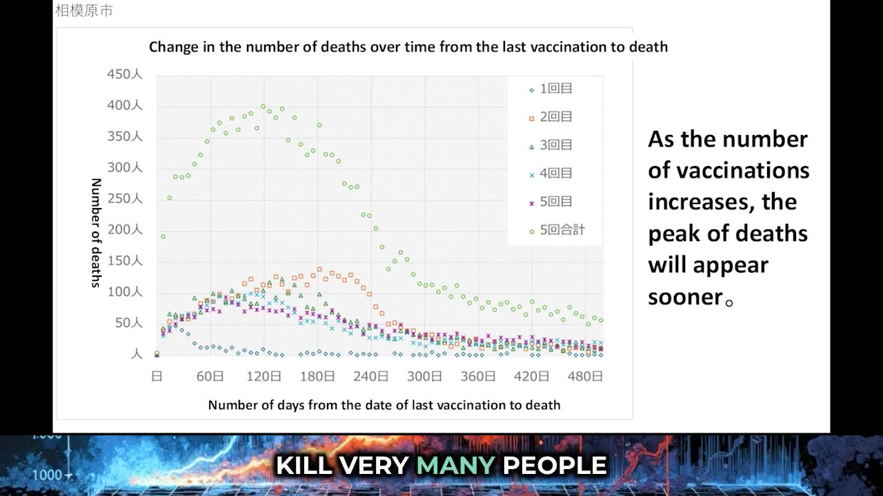 🚨BREAKING: Evidence, PROOF COVID jabs CAUSED "died suddenly" DEATH WAVES🚨 3-4 months after injection