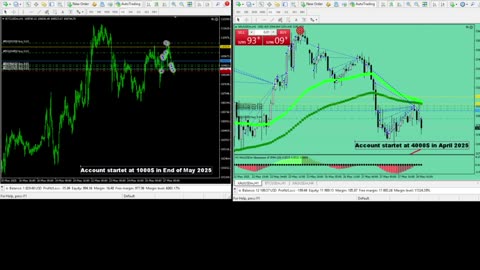Live Stream Gold and BTC Trading from Monday to Sunday