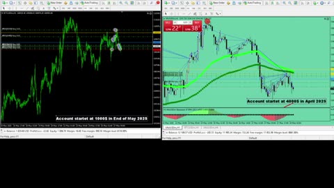 Live Stream Gold and BTC Trading from Monday to Sunday