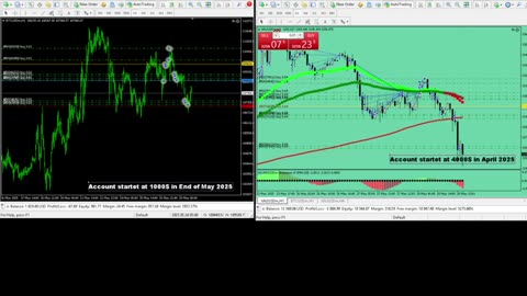 Live Stream Gold and BTC Trading from Monday to Sunday