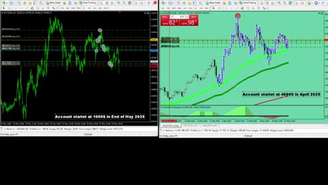 Live Stream Gold and BTC Trading from Monday to Sunday