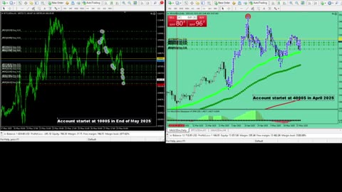 Live Stream Gold and BTC Trading from Monday to Sunday