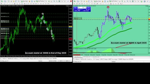 Live Stream Gold and BTC Trading from Monday to Sunday