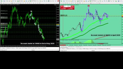 Live Stream Gold and BTC Trading from Monday to Sunday