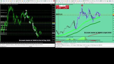 Live Stream Gold and BTC Trading from Monday to Sunday