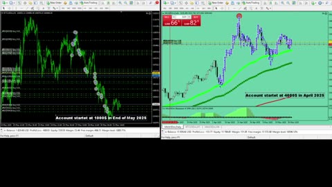 Live Stream Gold and BTC Trading from Monday to Sunday