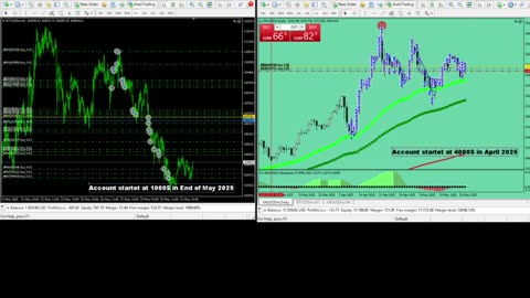 Live Stream Gold and BTC Trading from Monday to Sunday