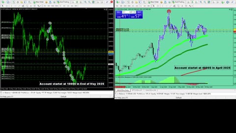Live Stream Gold and BTC Trading from Monday to Sunday