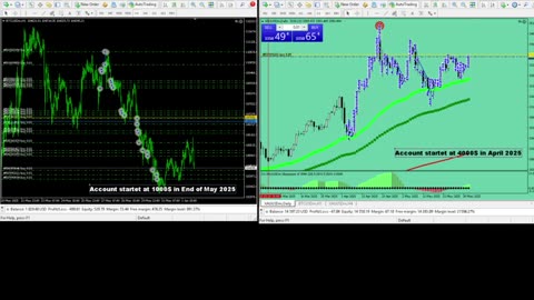 Live Stream Gold and BTC Trading from Monday to Sunday