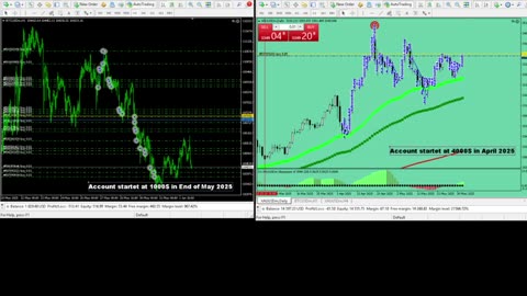 Live Stream Gold and BTC Trading from Monday to Sunday