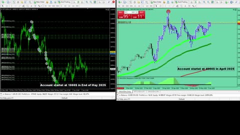 Live Stream Gold and BTC Trading from Monday to Sunday