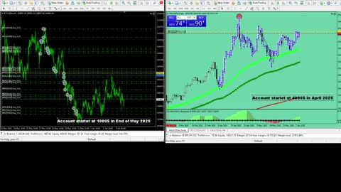 Live Stream Gold and BTC Trading from Monday to Sunday