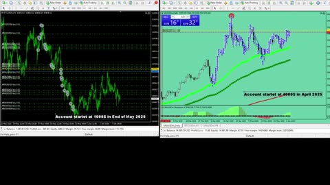 Live Stream Gold and BTC Trading from Monday to Sunday