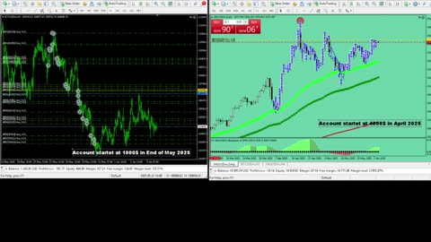 Live Stream Gold and BTC Trading from Monday to Sunday