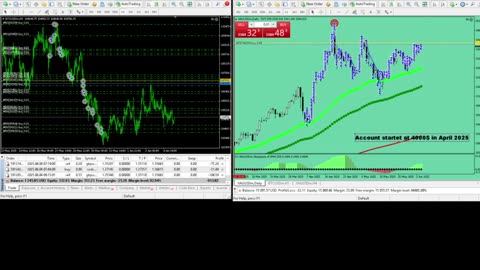Live Stream Gold and BTC Trading from Monday to Sunday