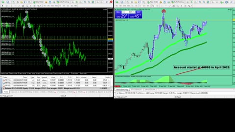 Live Stream Gold and BTC Trading from Monday to Sunday