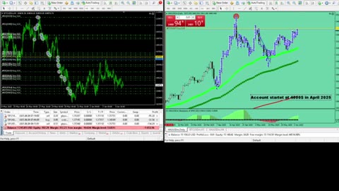 Live Stream Gold and BTC Trading from Monday to Sunday