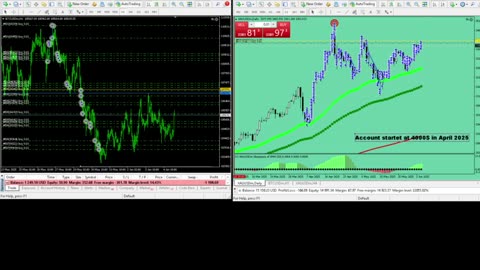 Live Stream Gold and BTC Trading from Monday to Sunday