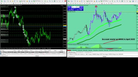 Live Stream Gold and BTC Trading from Monday to Sunday