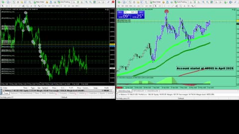 Live Stream Gold and BTC Trading from Monday to Sunday
