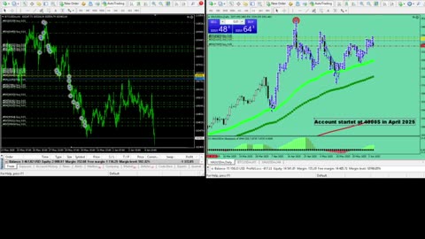 Live Stream Gold and BTC Trading from Monday to Sunday