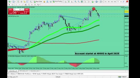 Live Stream Gold Trading from Monday to Friday