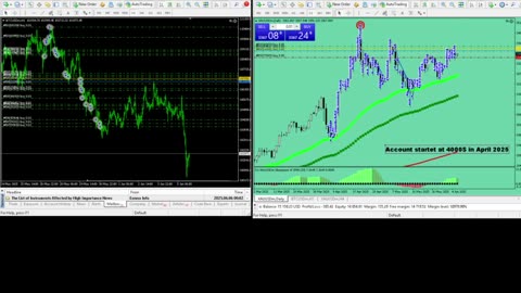 Live Stream Gold and BTC Trading from Monday to Sunday