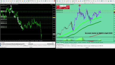 Live Stream Gold and BTC Trading from Monday to Sunday