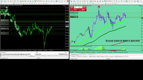 Live Stream Gold and BTC Trading from Monday to Sunday