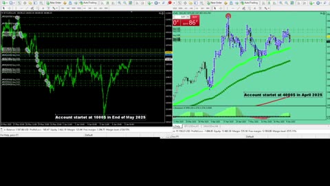 Live Stream Gold and BTC Trading from Monday to Sunday
