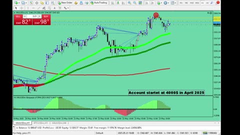 Live Stream Gold Trading from Monday to Friday