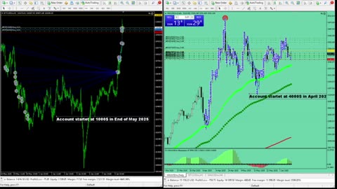 Live Stream Gold and BTC Trading from Monday to Sunday