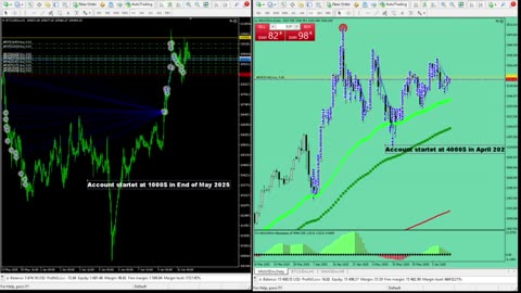 Live Stream Gold and BTC Trading from Monday to Sunday