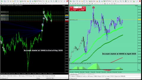 Live Stream Gold and BTC Trading from Monday to Sunday