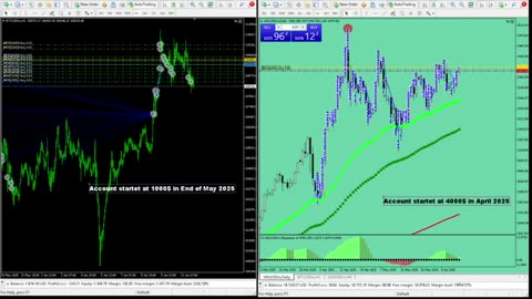 Live Stream Gold and BTC Trading from Monday to Sunday
