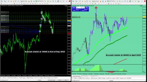 Live Stream Gold and BTC Trading from Monday to Sunday