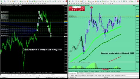 Live Stream Gold and BTC Trading from Monday to Sunday