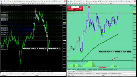 Live Stream Gold and BTC Trading from Monday to Sunday